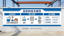 南陵本地工厂讲解：说一遍公路压浆料和铁路压浆料的区别